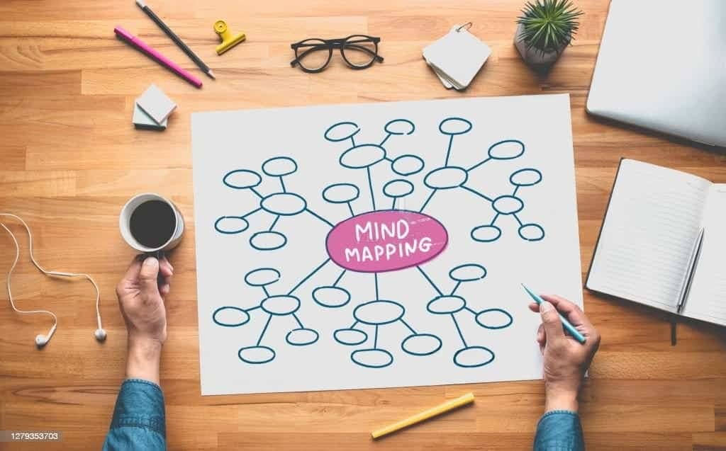 Mind mapping