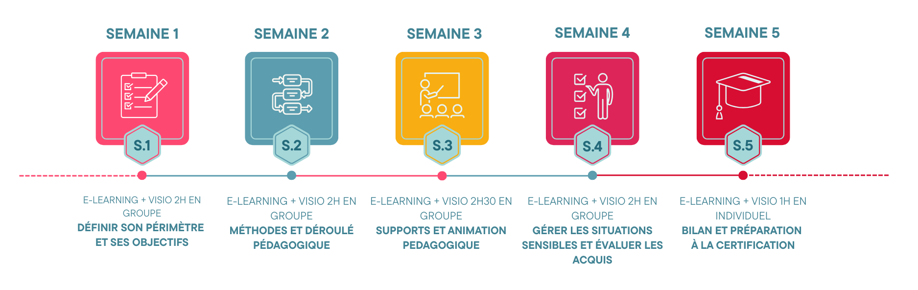 planning-sur-5-semaines